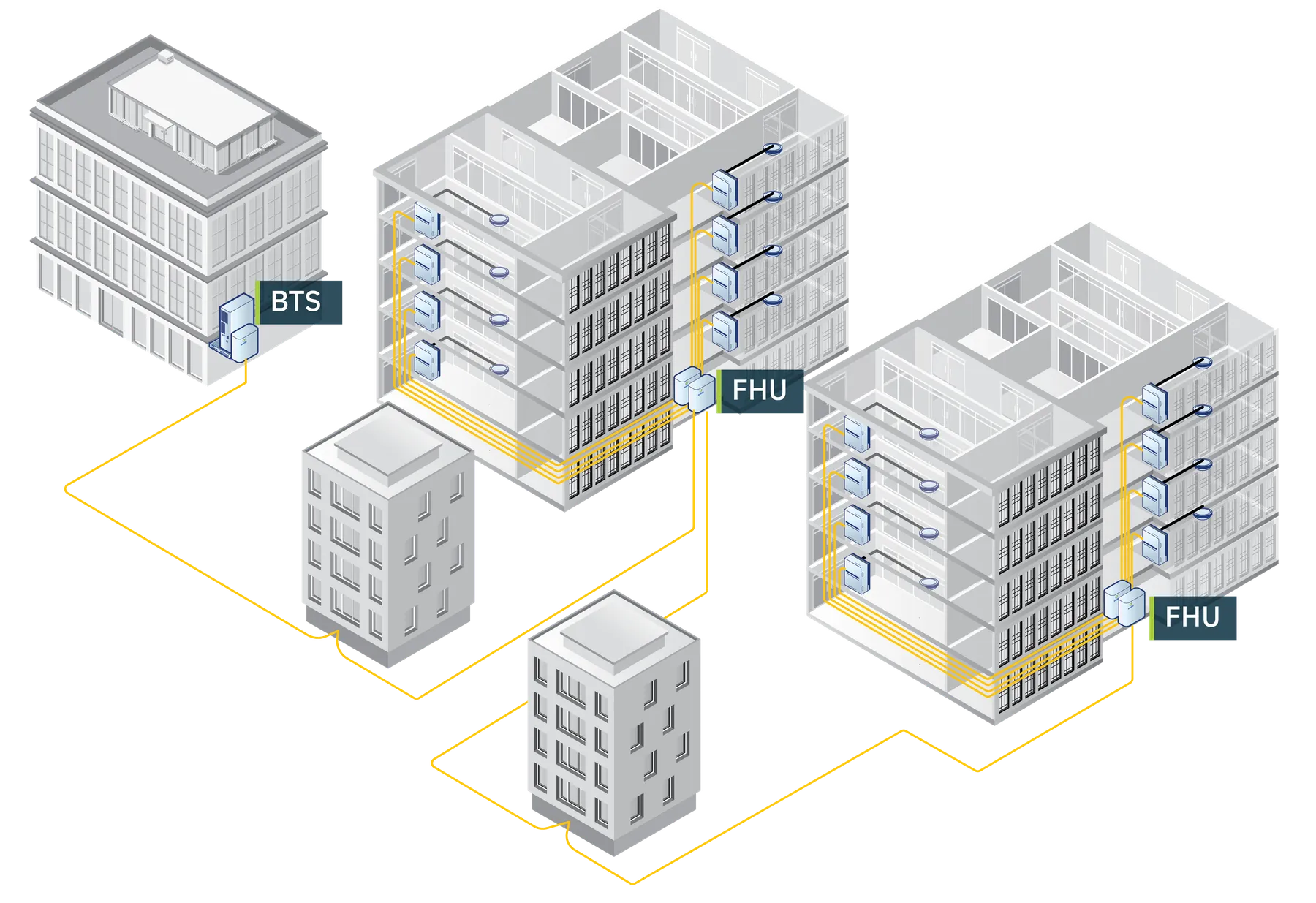 Diagram of a DAS serving several multi-tenant buildings