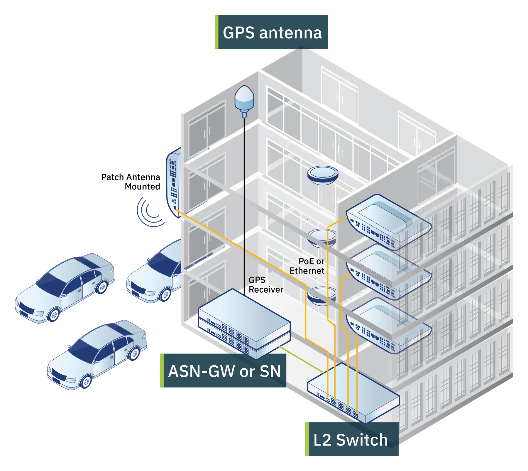 Small cell deployment site architecture diagram